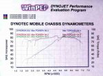 dyno16sohcvtecstock.jpg